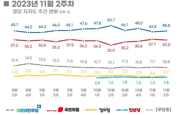 [출처=리얼미터]