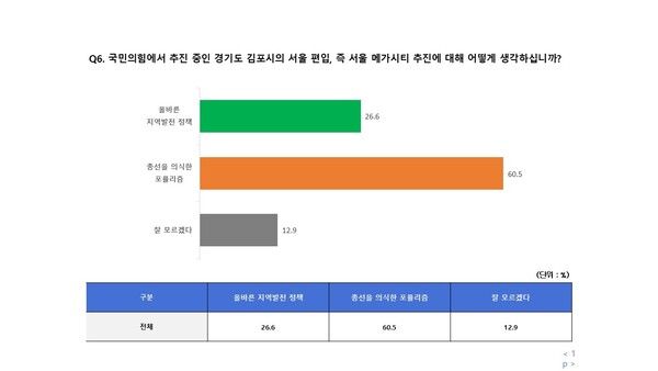 도표=에브리씨앤알 제공