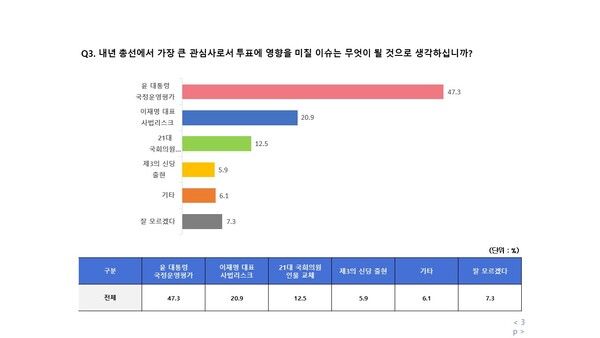 도표=에브리씨앤알 제공