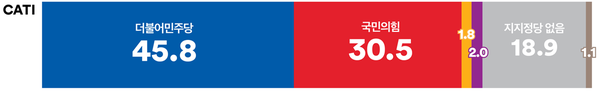 [출처=여론조사꽃]