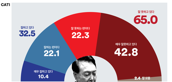 [출처=여론조사꽃]