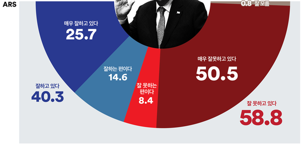 [출처=여론조사꽃]