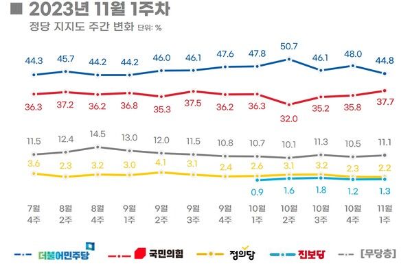 [출처=리얼미터]