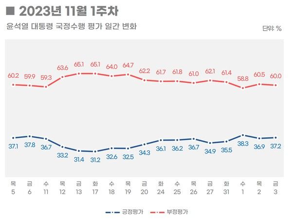 [출처=리얼미터]
