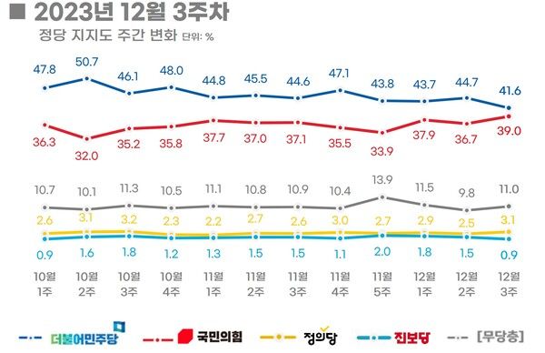 [출처=리얼미터]
