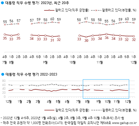 [출처=갤럽]