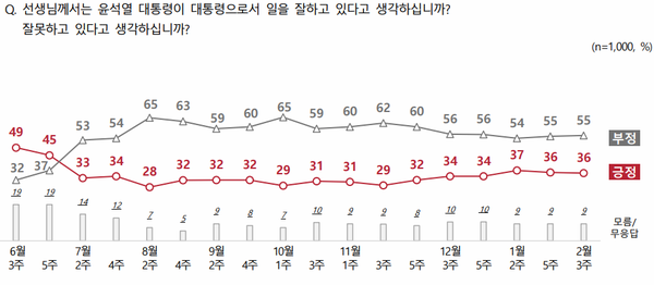 [출처=전국지표조사]