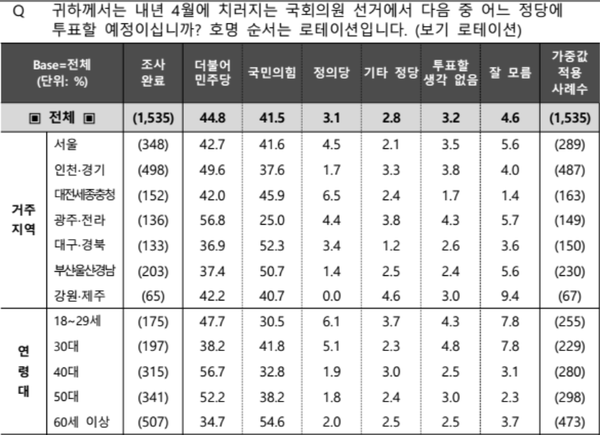 [출처=중앙선거여론조사심의위원회 홈페이지]