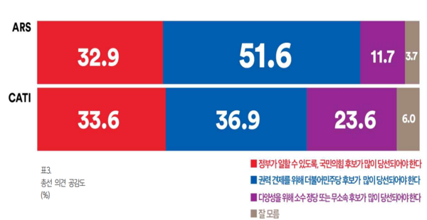 [출처=여론조사꽃]