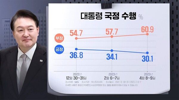 [출처=SBS]