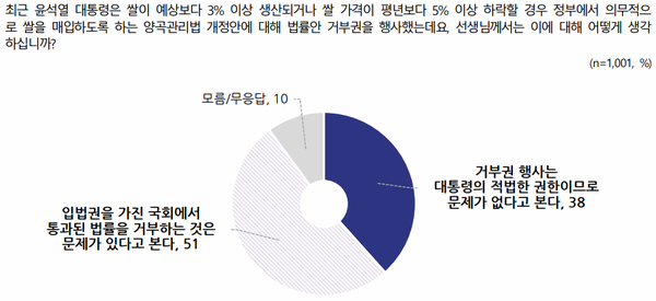 [출처=전국지표조사]
