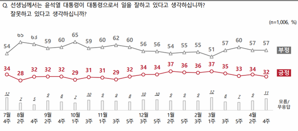 [출처=전국지표조사]