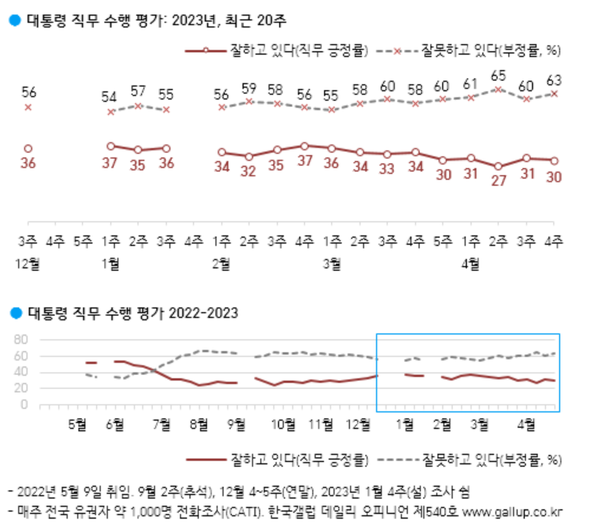 [출처=한국갤럽]