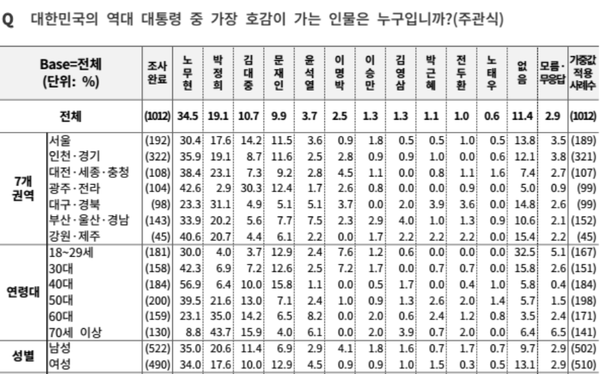 [출처=여론조사꽃, 중앙선거여론조사심의위원회 홈페이지]