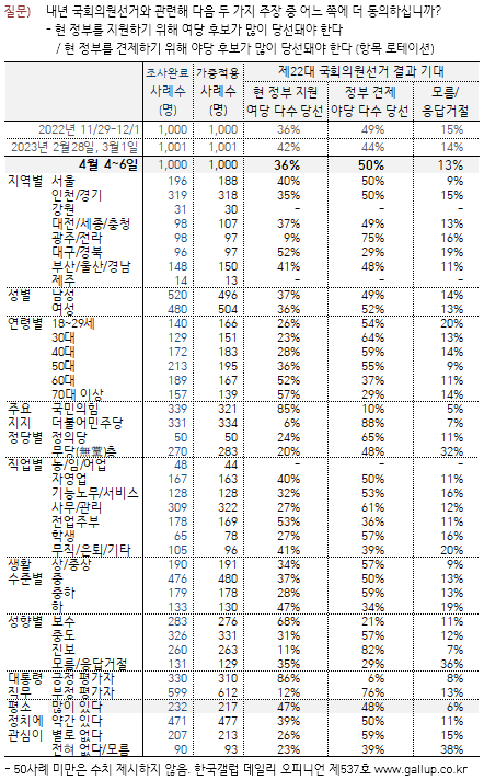 [출처=한국갤럽]