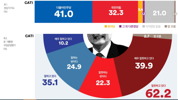 [출처=여론조사꽃]