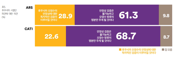 [출처=여론조사꽃]