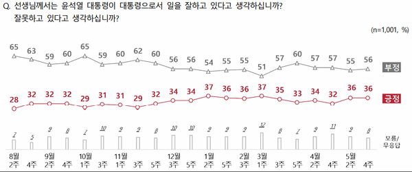 [출처=전국지표조사]