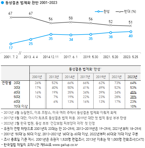 [출처=한국갤럽]