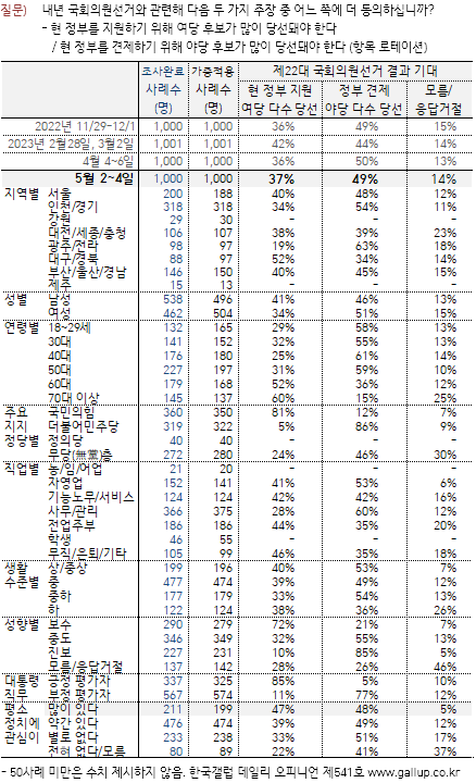 [출처=한국갤럽]
