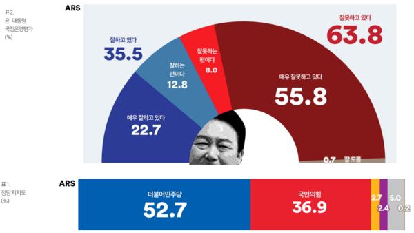 [출처=여론조사꽃]