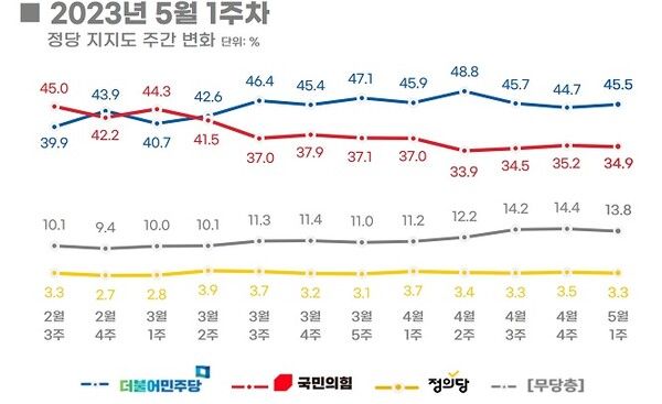 [출처=리얼미터]