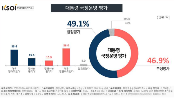 [출처=한국사회여론연구소]