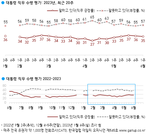 [출처=한국갤럽]