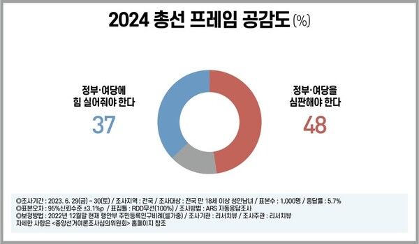 [출처=리서치뷰]