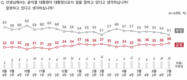 [출처=전국지표조사]