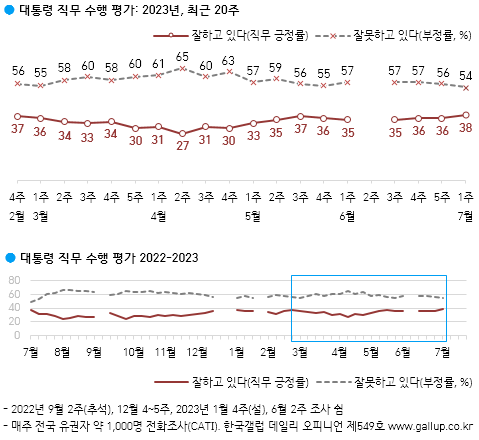 [출처=한국갤럽]
