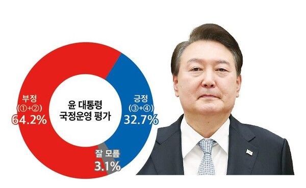 [그래프=미디어토마토]