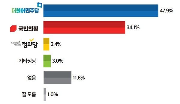 [그래프=미디어토마토]