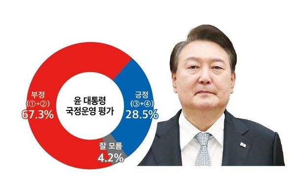 [그래프=미디어토마토]