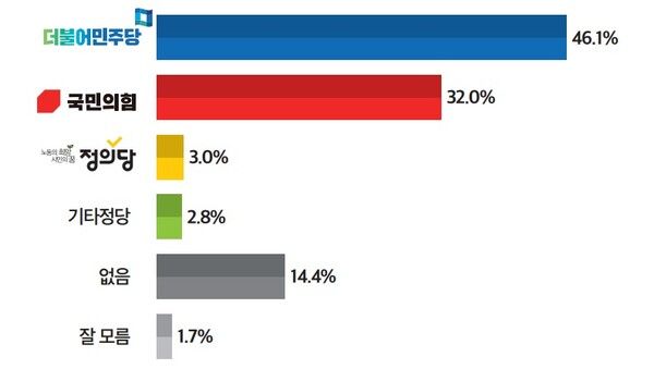 [그래프=미디어토마토]