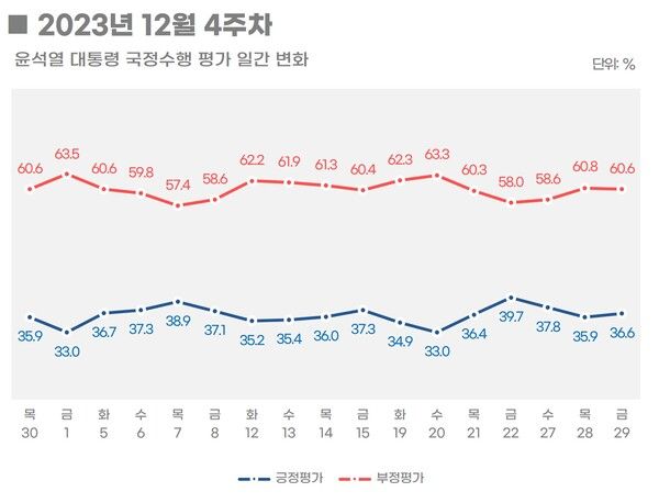 [출처=리얼미터]