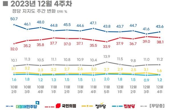 [출처=리얼미터]