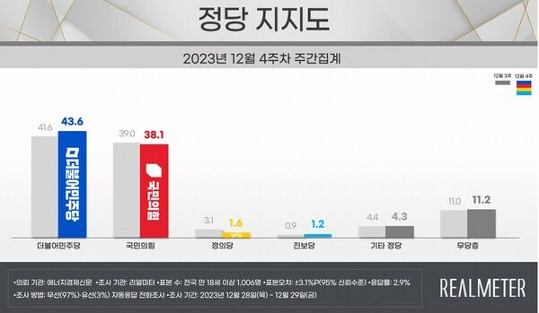 [출처=리얼미터]