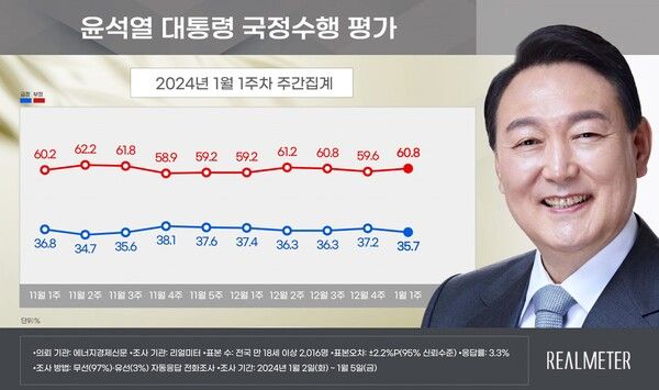 [출처=리얼미터]