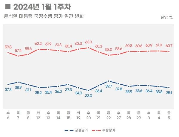 [출처=리얼미터]