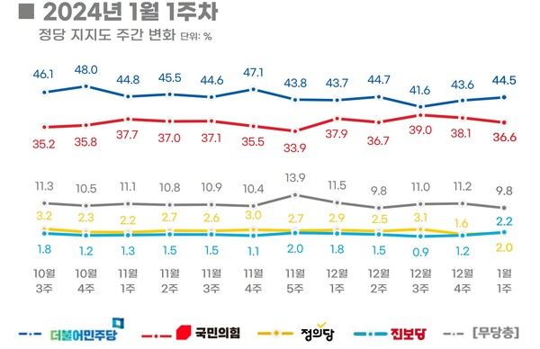 [출처=리얼미터]