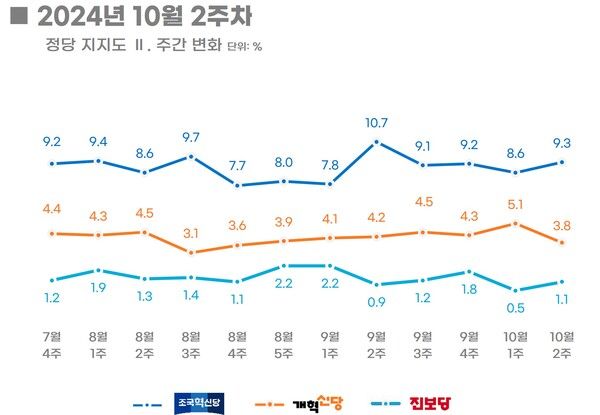 [출처=리얼미터]