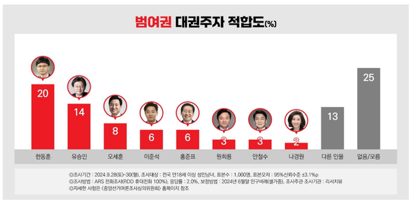 [출처=리서치뷰]