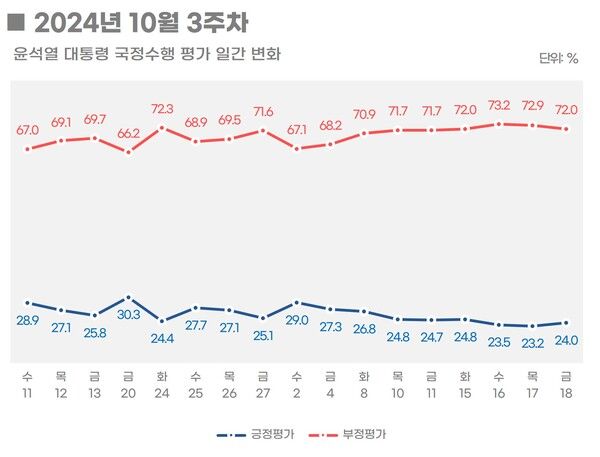 [출처=리얼미터]