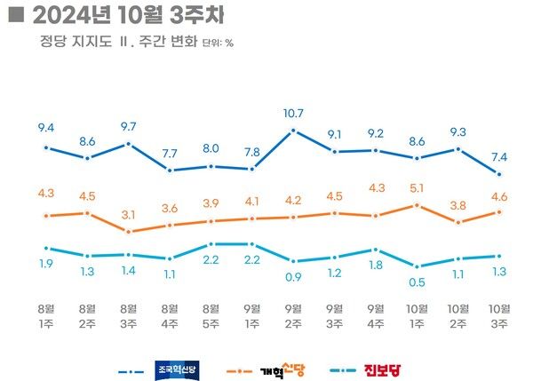 [출처=리얼미터]