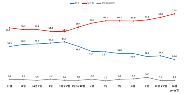 [출처=한길리서치]