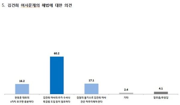 [출처=한길리서치]