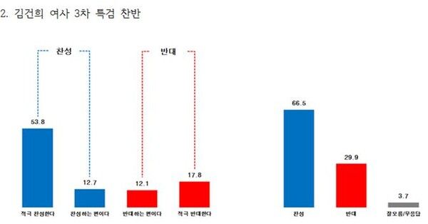 [출처=한길리서치]