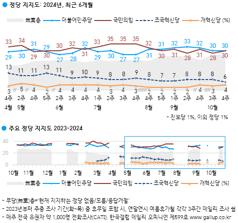 [출처=한국갤럽]