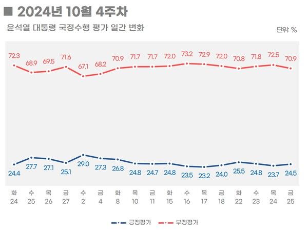 [출처=리얼미터]